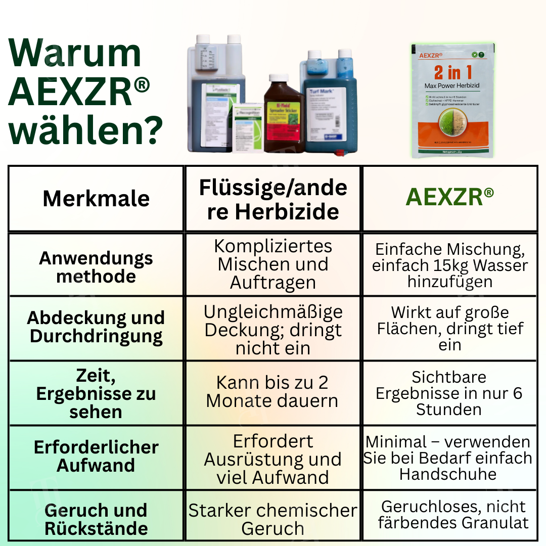 🌟 Offizieller Shop | ⚡ Ergebnisse in wenigen Stunden sehen AEXZR® 2 in 1 Max Power Herbizid
