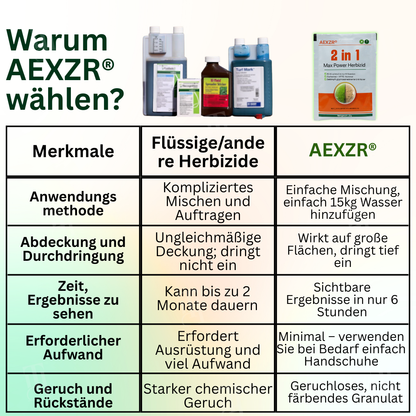 🌟 Offizieller Shop | ⚡ Ergebnisse in wenigen Stunden sehen AEXZR® 2 in 1 Max Power Herbizid